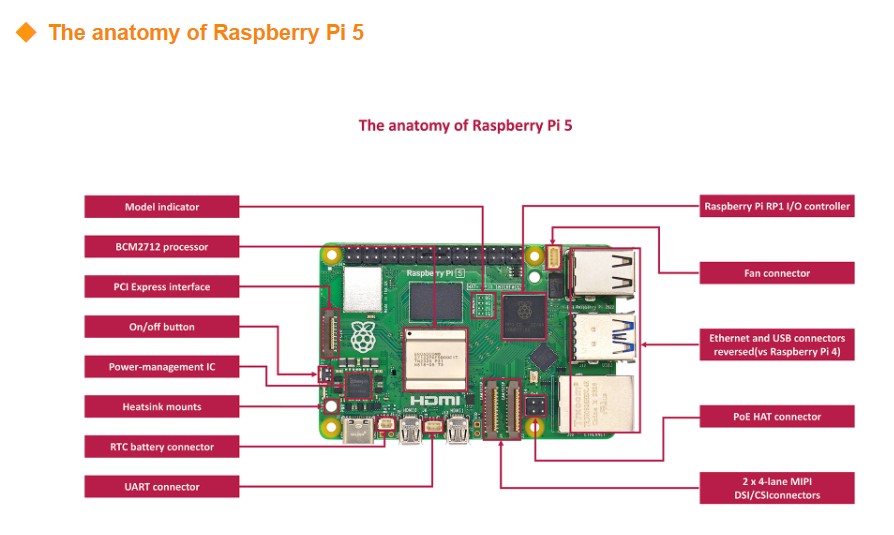 オリジナル新開発ボードキット Raspberry Pi 5  - Raspberry Pi 5 8Gb Board のレビューと価格
